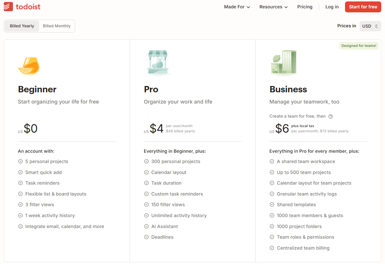 Alt text: A screenshot from the Todoist website shows their three-tiered pricing structure for $0, $4, and $6.