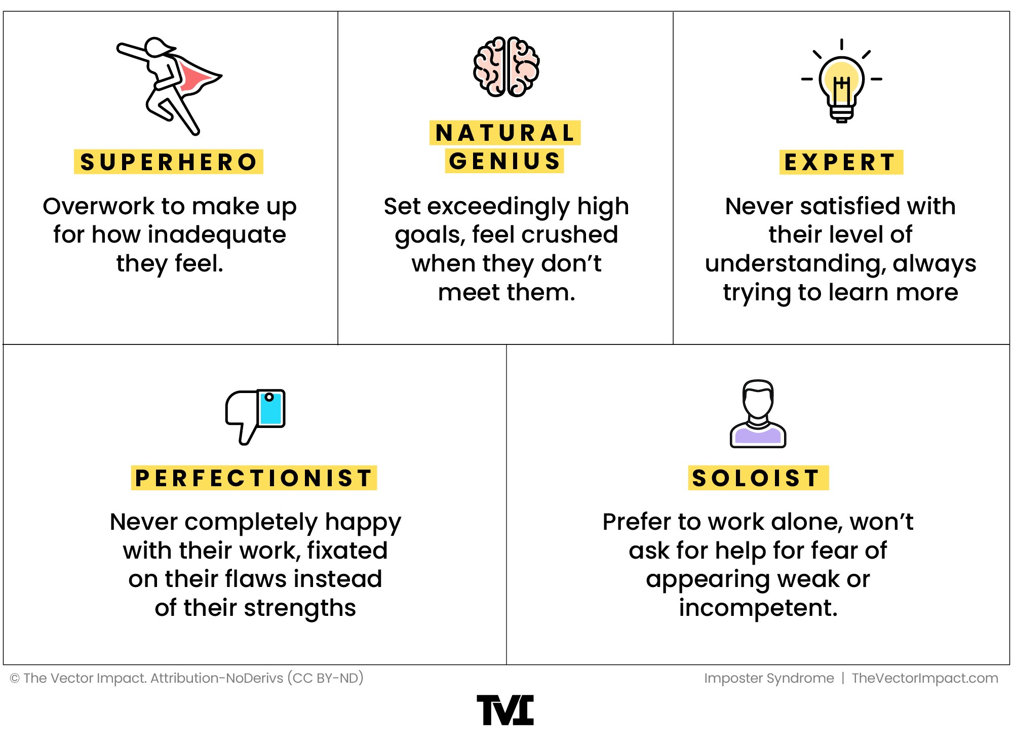 Graphic showing the 5 types of imposter syndrome: superhero, natural genius, expert, perfectionist, and soloist