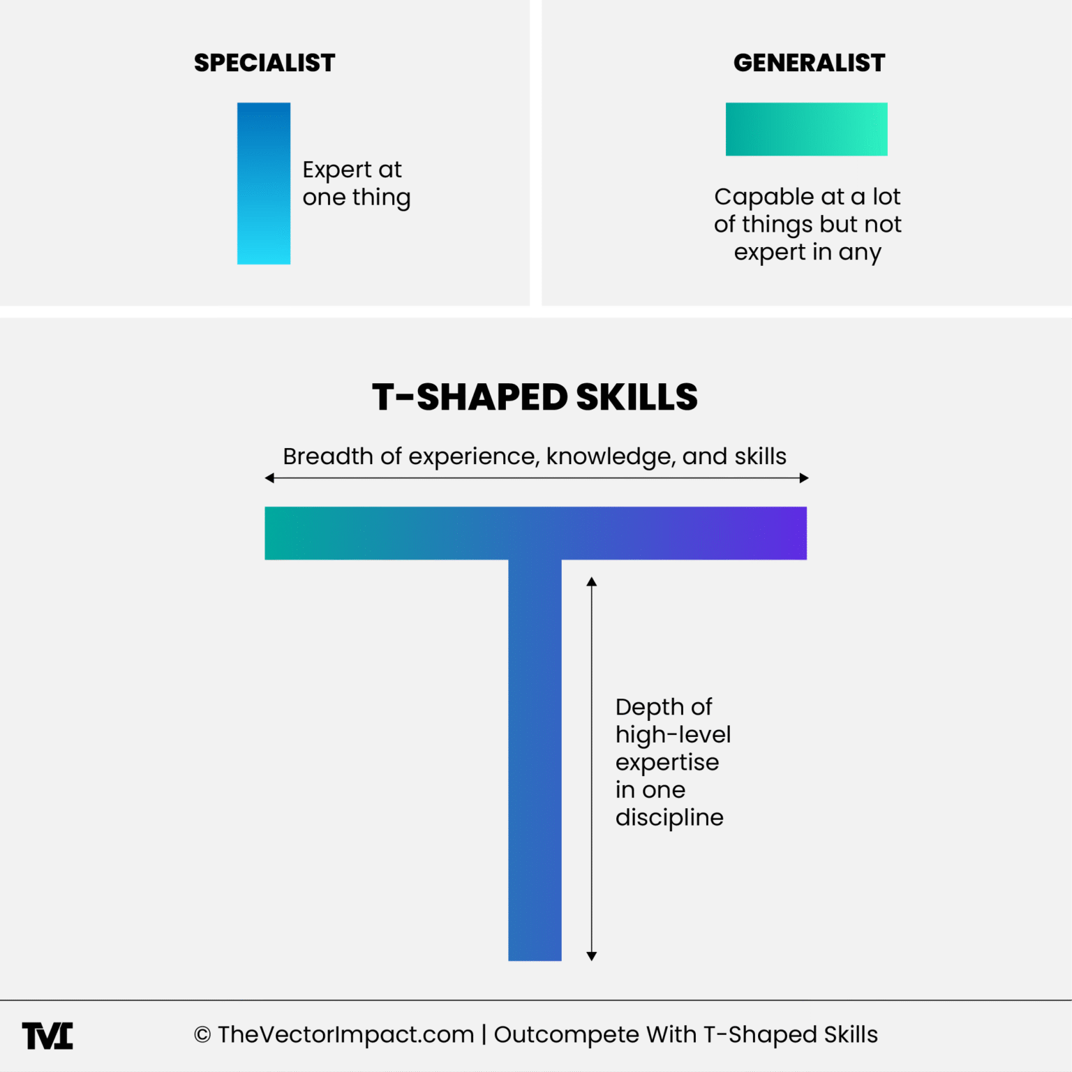 Outcompete With T Shaped Skills The Vector Impact