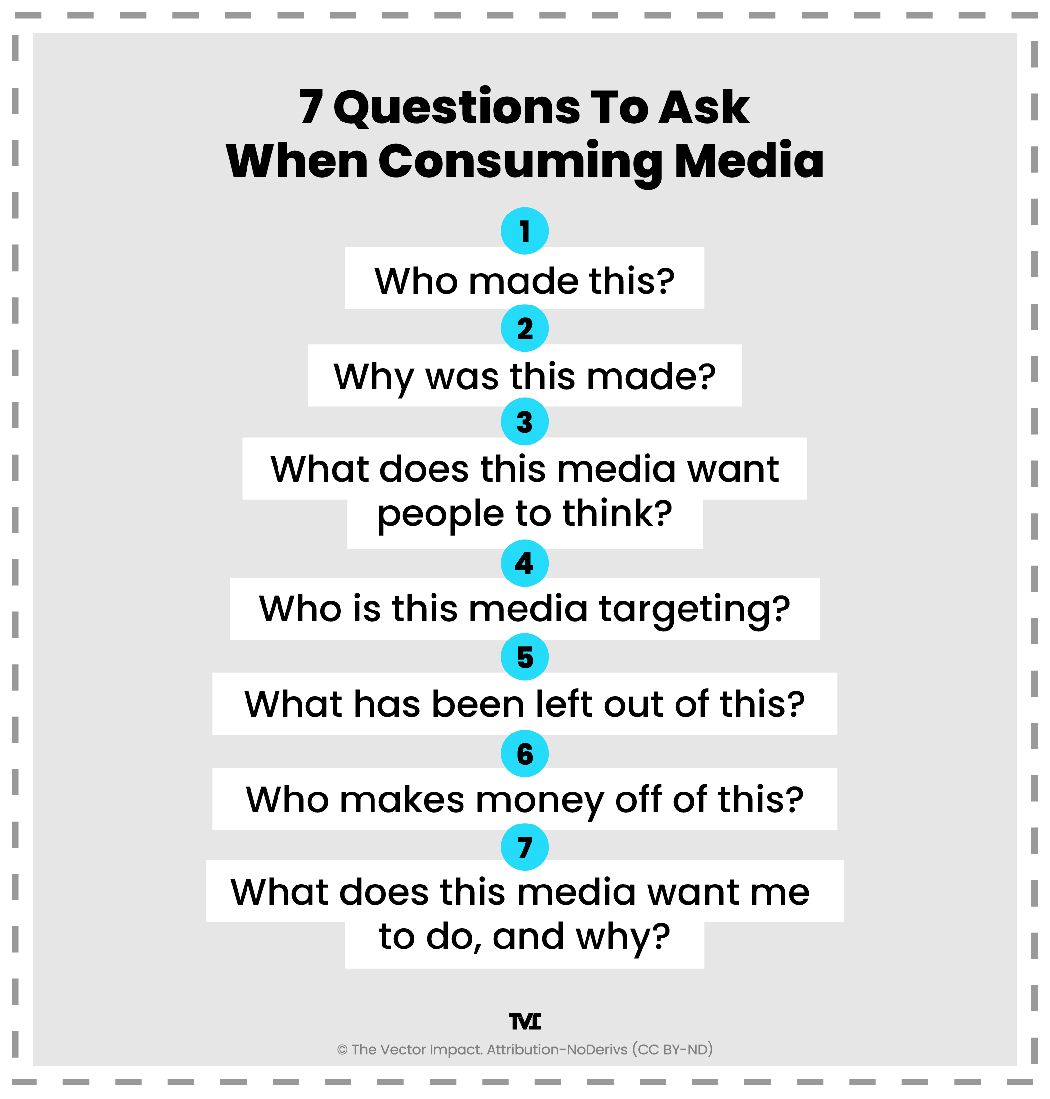 7 Questions To Ask When Consuming Media: 1. Who made this? 2. Why was this made? 3. What does this media want people to think? 4. Who is this media targeting? 5. What has been left out of this? 6. Who makes money off of this? 7. What does this media want me to do, and why? 