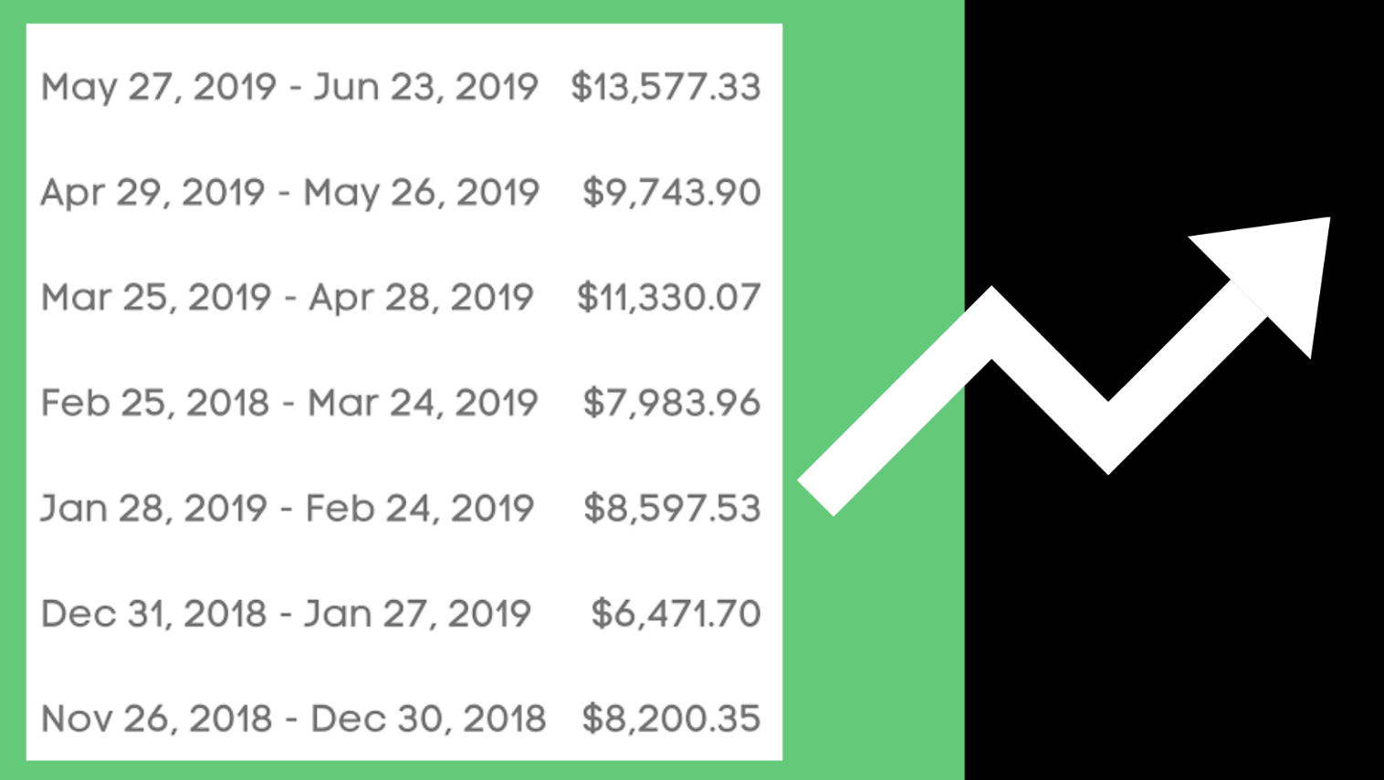 Another sample of the author's Medium earnings during 2018-2019, as he continued with the Partner Program